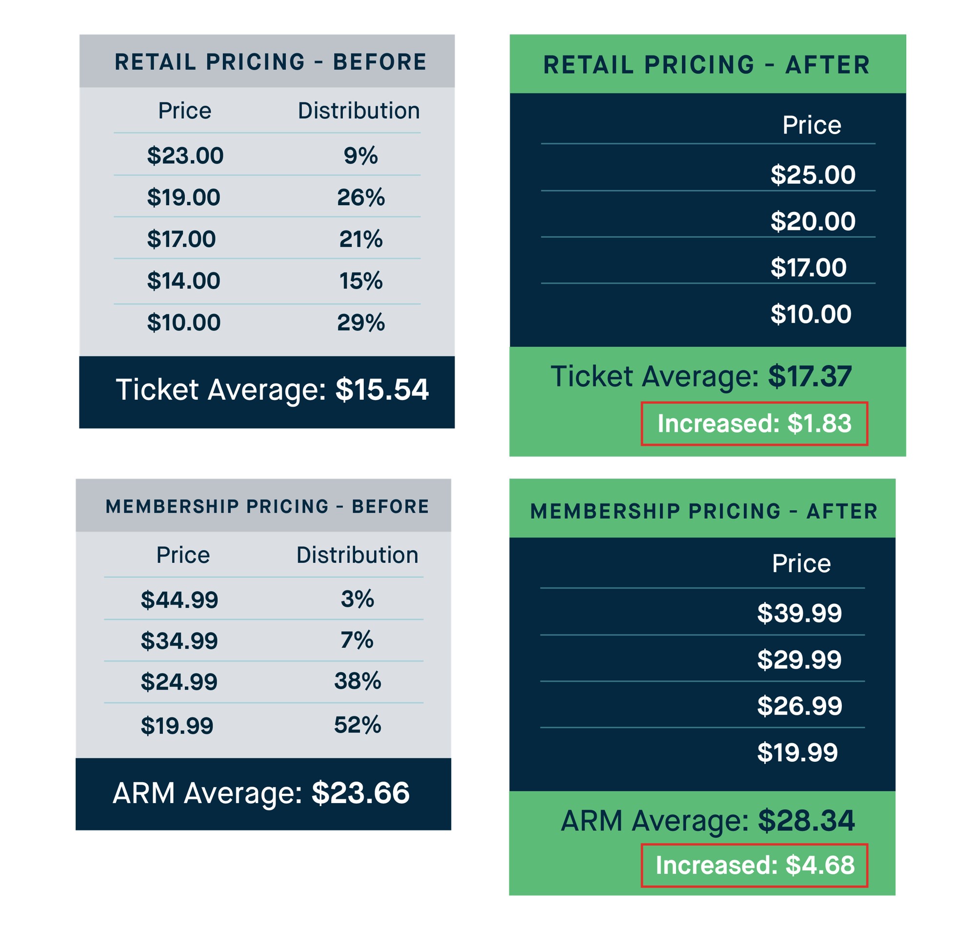 pricing_change_before_and_after.jpg